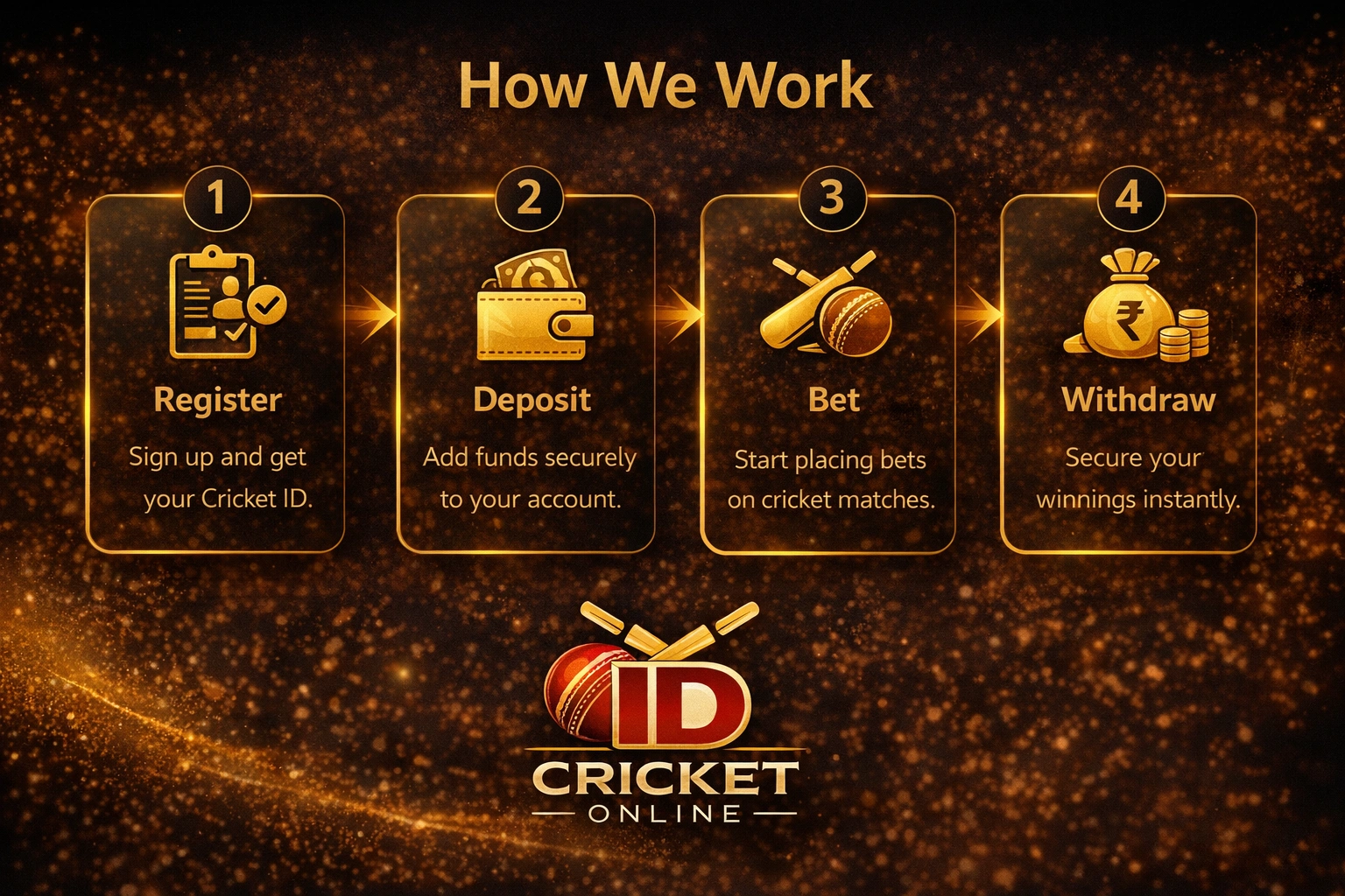 How online cricket ID works India