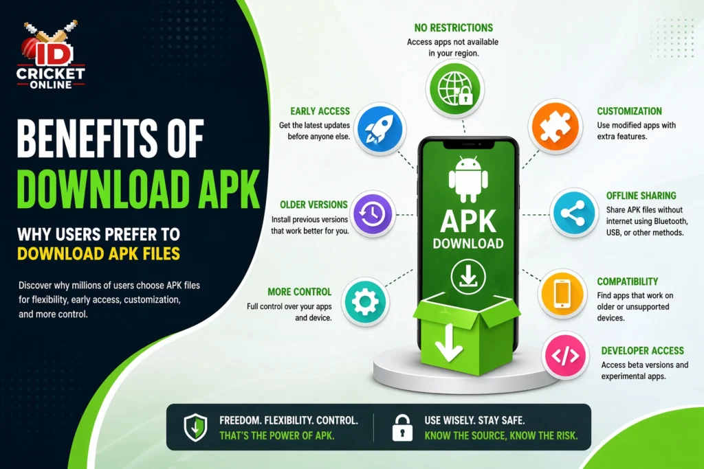 Benefits of Download APK showing why users prefer APK files for Android apps